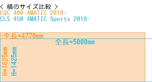 #EQC 400 4MATIC 2018- + CLS 450 4MATIC Sports 2018-
